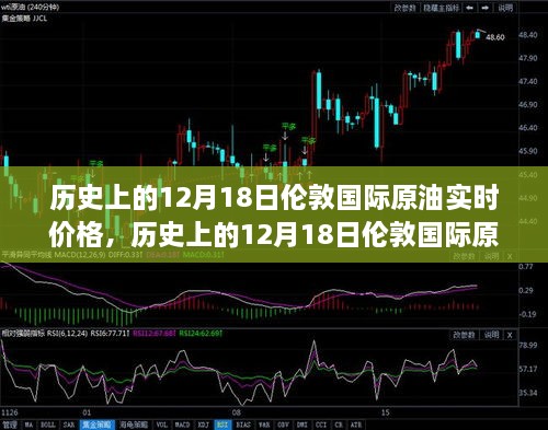 深度解析，历史上的12月18日伦敦国际原油实时价格走势回顾与解析