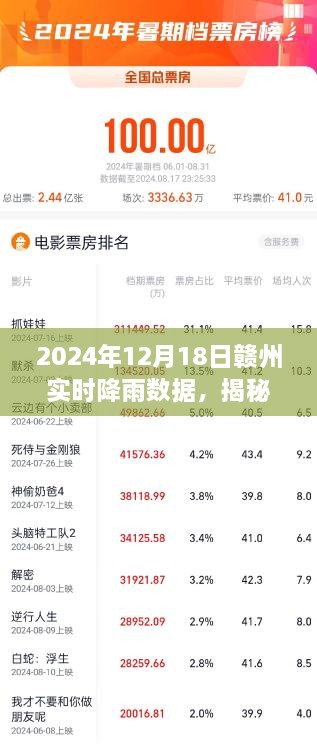 揭秘赣州降雨数据，以赣州实时降雨数据为例，解析2024年12月18日的降雨情况