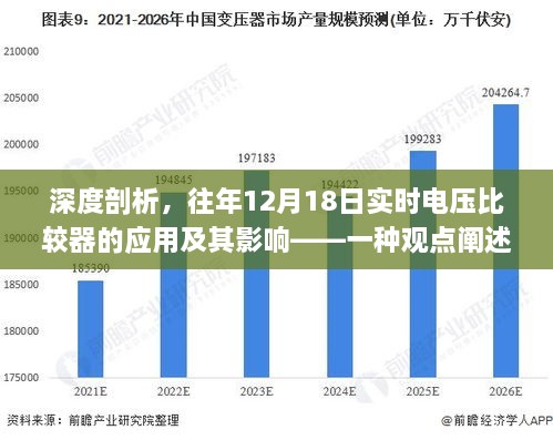 深度剖析，实时电压比较器的应用与影响——观点阐述