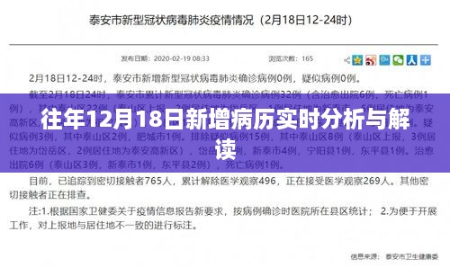 历年数据对比