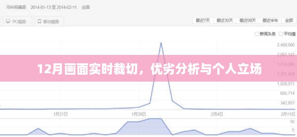 12月实时画面裁切技术，优劣分析与个人看法