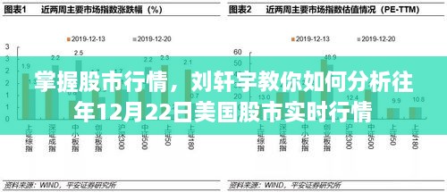 刘轩宇解析，掌握往年12月22日美国股市实时行情之道