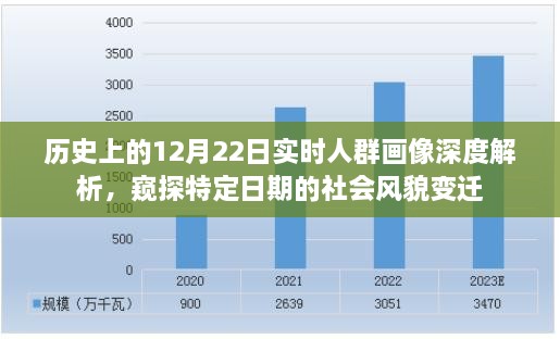 窥探历史特定日期社会风貌变迁，深度解析12月22日实时人群画像