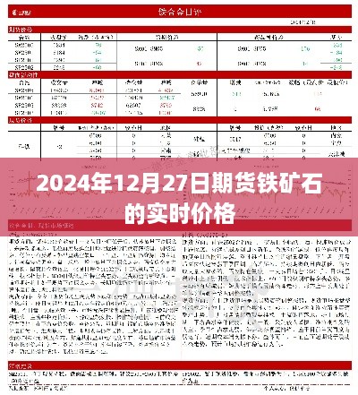 2024年12月27日铁矿石期货实时价格
