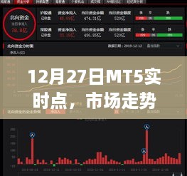 市场走势解析，MT5实时点交易策略调整与机会捕捉