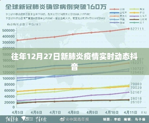 抖音发布往年新肺炎疫情实时动态追踪