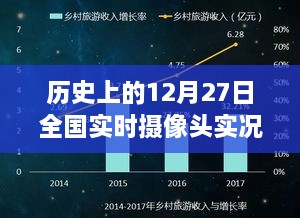12月27日全国摄像头实时实况回顾
