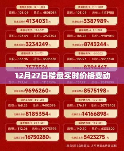 楼盘最新实时价格变动通知（附日期）