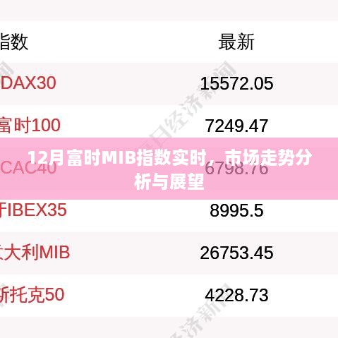 富时MIB指数市场走势分析与展望（实时更新）