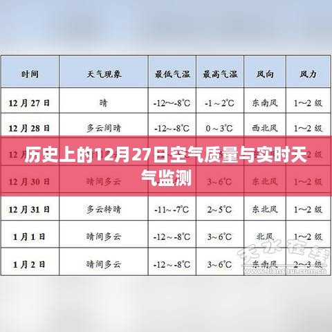 历史上的空气质量与实时天气监测报告