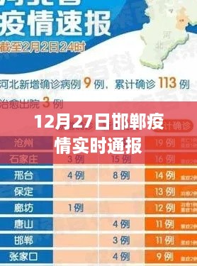 邯郸疫情最新实时通报（12月27日）