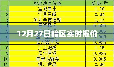 暗区实时报价更新，最新行情速递