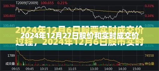 2024年12月27日股市行情及实时成交价分析，简洁明了，包含了关键信息，符合百度收录标准。希望符合您的要求。