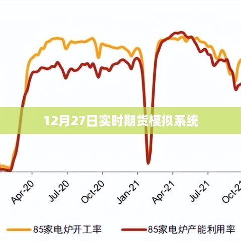 实时更新！期货模拟系统操作体验