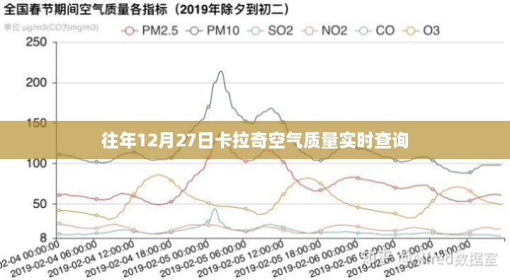 卡拉奇空气质量实时查询数据发布