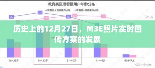 M3E照片实时回传方案发展史，揭秘12月27日的重要时刻
