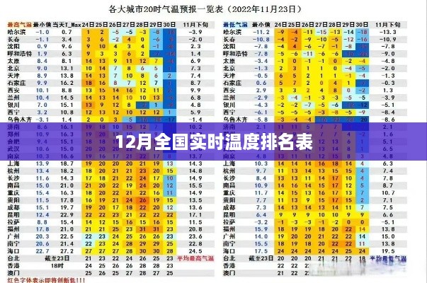 全国实时温度排名表（12月版）
