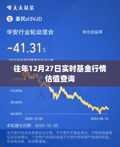 往年12月27日基金行情实时估值概览