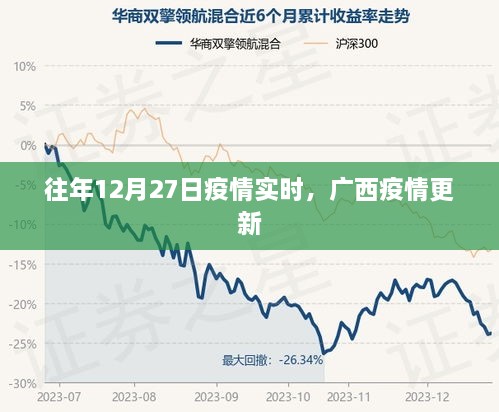 广西疫情最新实时更新通知