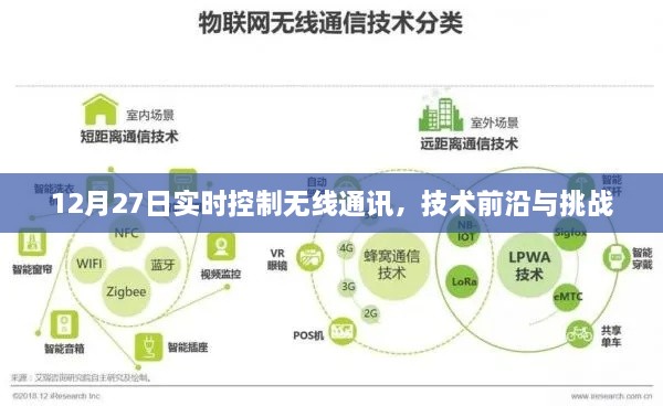 无线通讯实时控制前沿技术挑战探讨
