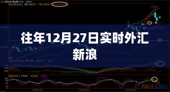 往年12月27日外汇实时行情新浪数据解析