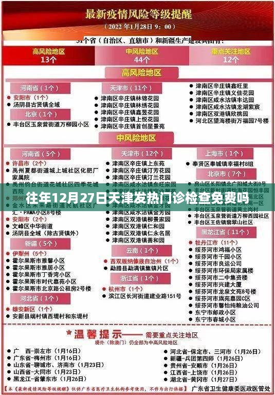 天津往年12月发热门诊免费情况查询