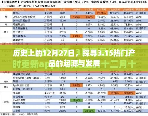 探寻热门产品起源与发展，历史上的十二月二十七日回顾