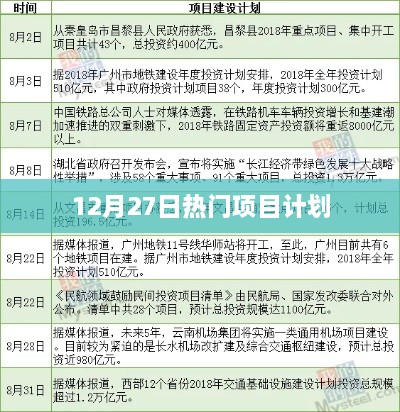 年终热门项目计划启动，倒计时至12月27日