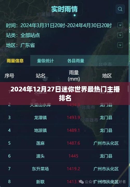 迷你世界热门主播排名榜（最新更新）