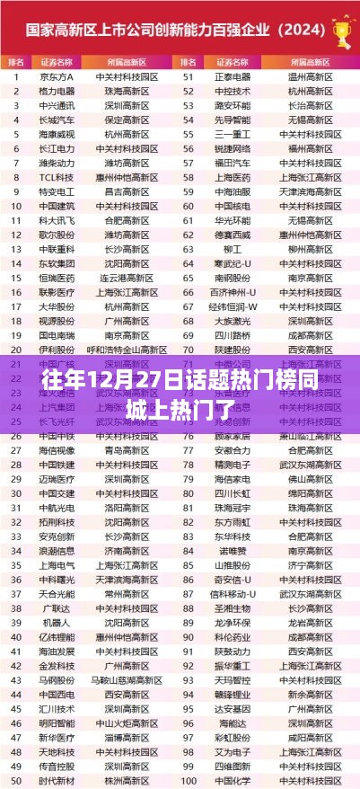 往年12月27日话题同城热门盘点