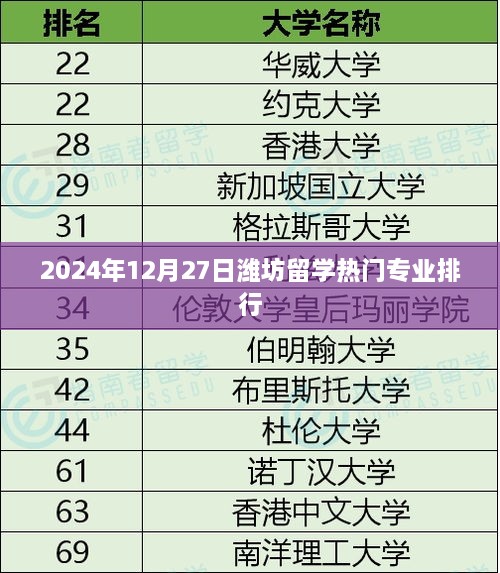 潍坊留学热门专业排行揭晓，最新排名及趋势分析
