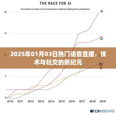 社交语音直播，技术与社交的新纪元探索（2025年）