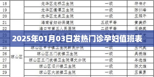 2025年1月孕妇发热门诊值班表公布