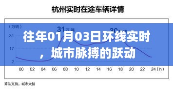 城市脉搏跃动，历年一月三日环线实时观察