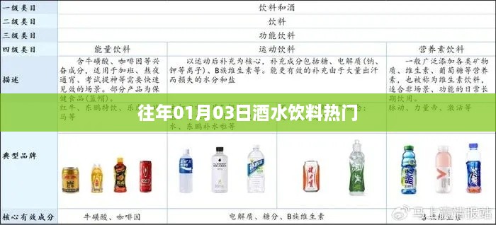 酒水饮料热门趋势回顾，历年一月三日数据解析