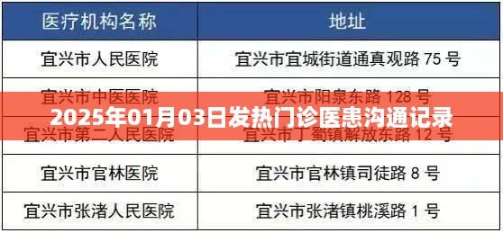 2025年1月3日发热门诊医患沟通实录