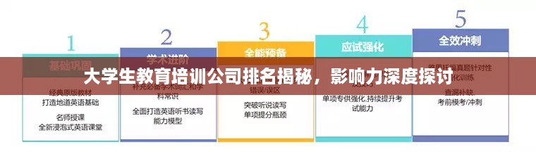大学生教育培训公司排名揭秘，影响力深度探讨