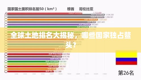 全球土地排名大揭秘，哪些国家独占鳌头？