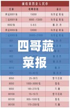 四哥蔬菜报价表及最新图片大放送