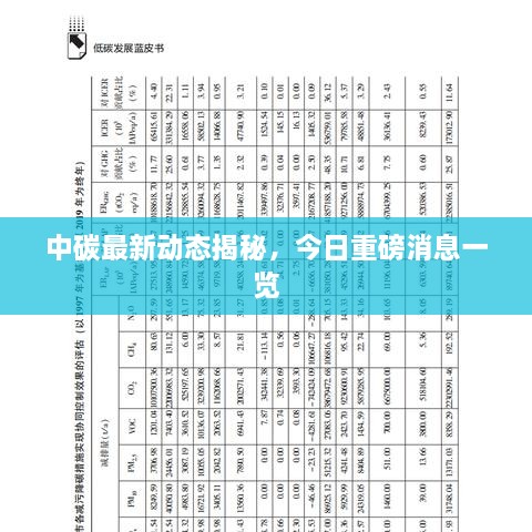 中碳最新动态揭秘，今日重磅消息一览