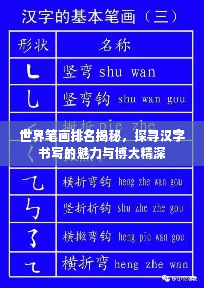 世界笔画排名揭秘，探寻汉字书写的魅力与博大精深