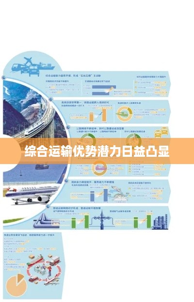 综合运输优势潜力日益凸显