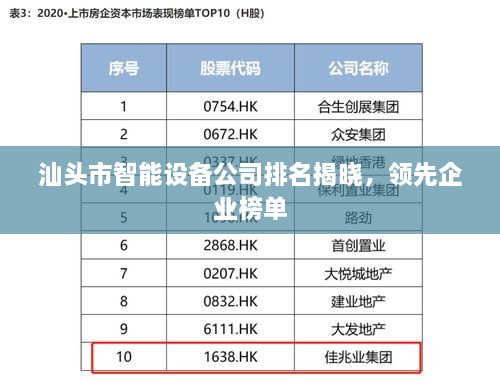 汕头市智能设备公司排名揭晓，领先企业榜单