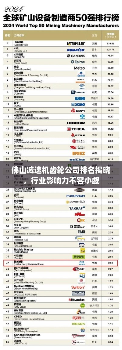 佛山减速机齿轮公司排名揭晓，行业影响力不容小觑