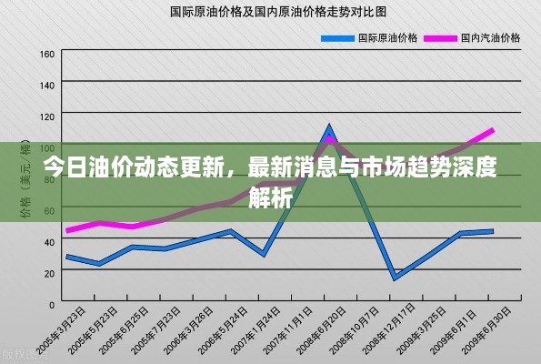 今日油价动态更新，最新消息与市场趋势深度解析