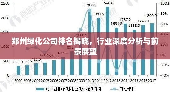 郑州绿化公司排名揭晓，行业深度分析与前景展望