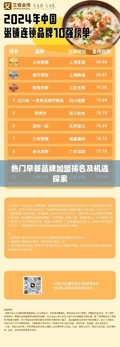 热门早餐品牌加盟排名及机遇探索
